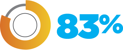 83%@4x