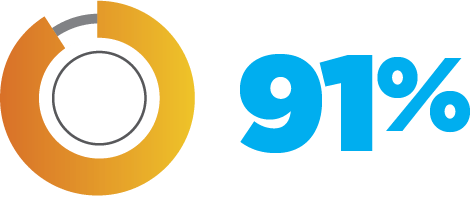 91%@4x